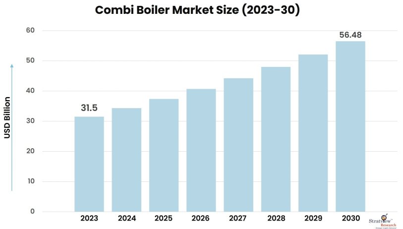 Combi-Boiler-Market-Insights